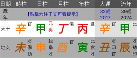 八字生剋|八字命理基礎快速入門(一)陰陽五行、天干地支、生剋制化、刑沖。